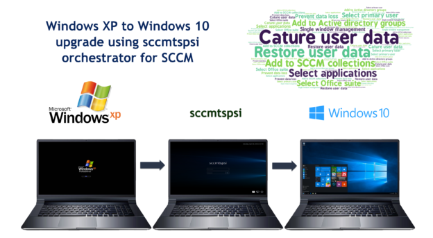Windows XO to Windows 10 using SCCM