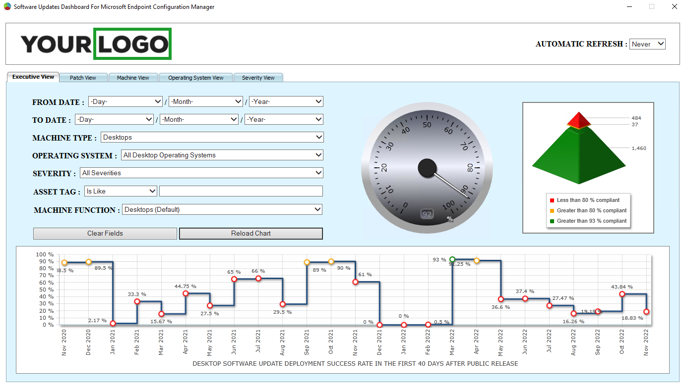 SCCM Software Update Compliance Dashboard Executive View