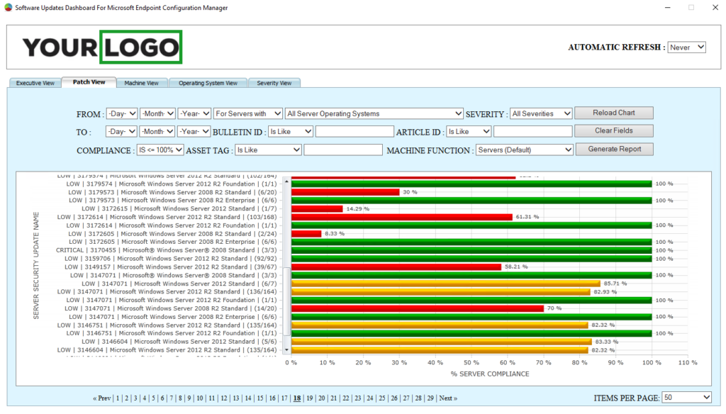 Software Updates Dashboard For Microsoft Endpoint Configuration Manager